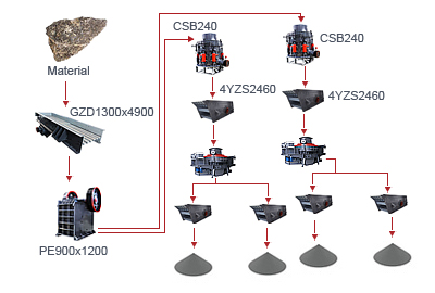 Stone Crushing and Screening Plant M000109 DOJ-AP-03